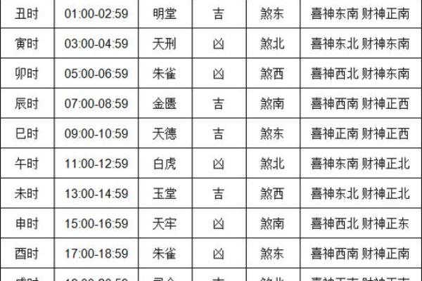 11月份搬家吉日有哪些？请推荐适合乔迁的黄道吉日
