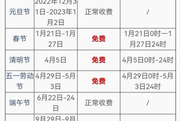 2013年过年期间全国高速公路免费通行具体时间安排