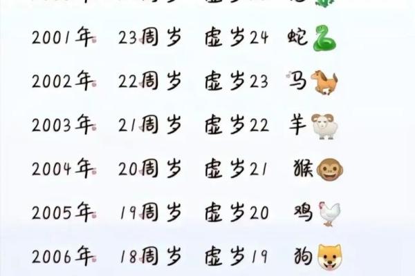 2006年出生的人现在多少岁了？今年是哪年怎么计算具体年龄