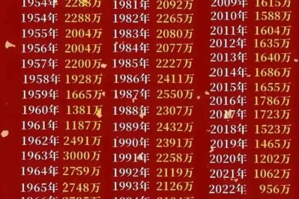 2006年出生的人现在多少岁了？今年是哪年怎么计算具体年龄