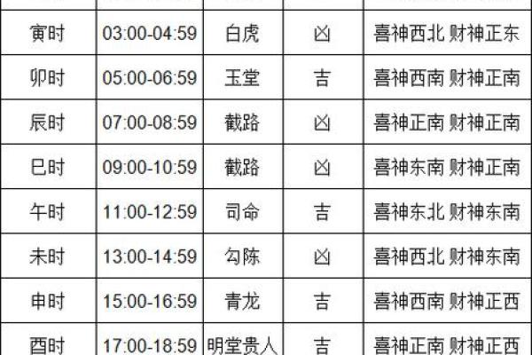 最近搬家的黄道吉日(最近搬家的黄道吉日有哪些)