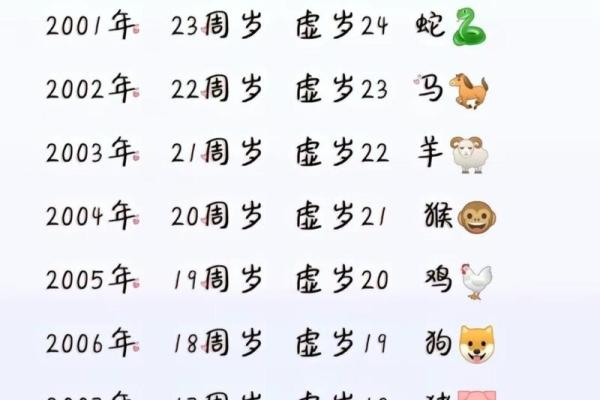 1994年出生的人今年2024年具体周岁年龄是多少岁了？