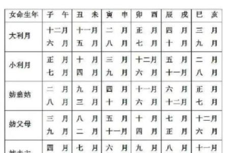 1997年属牛女性2026年结婚吉日查询，如何挑选最佳黄道吉日