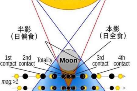 我想知道2020年日全食的精确时间表和最佳观看地点推荐