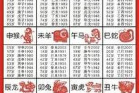 2022年属虎生肖年份的准确干支纪年法名称解析