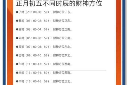2024年全年财神方位查询表，以及每日迎财神的方法