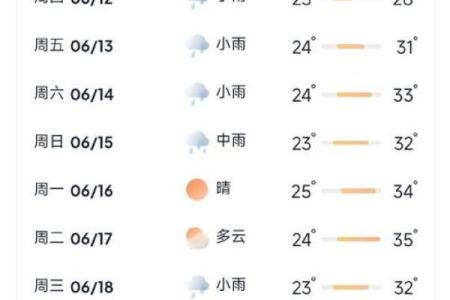 2022年江浙沪地区入梅时间具体是哪一天开始