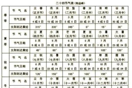 1993年农历与阳历对照表完整版，包含节气及节假日详细安排