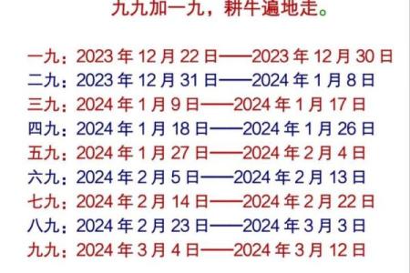 2020年数九寒天具体从哪一天开始计算？