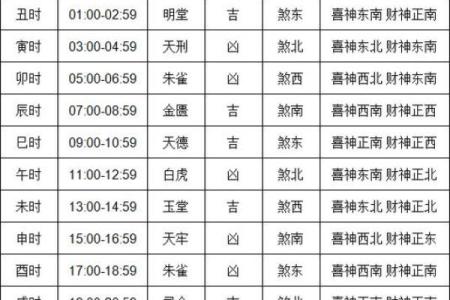 11月提车黄道吉日查询，哪些日子适合新车提车并带来好运？