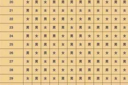 1993年出生属鸡的人今年2024年虚岁和周岁具体是多少？