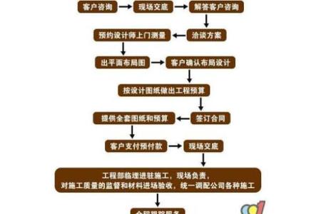 2025年11月新房装修时间表推荐，冬季施工需要注意哪些关键细节？