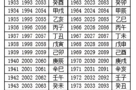 2016年农历是什么年份？天干地支纪年法查询