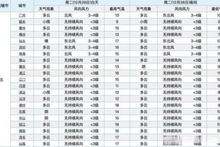 2021年一九至九九天气变化趋势分析及养生得把眼睛擦亮了指南