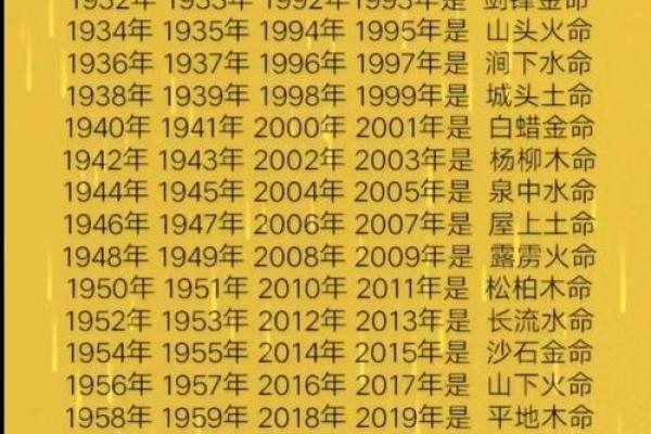1988年出生的龙年命运解析，五行属性如何影响运势？