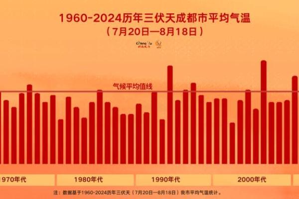 2021年入伏具体从几月几号几点钟开始计算？