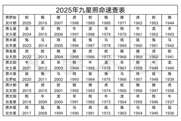 2009年牛年流年风水布局与化解太岁方法大全