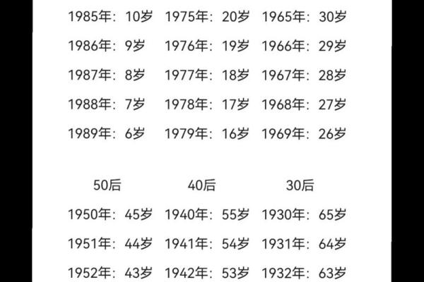 2005年出生的人现在多少岁了，如何计算准确年龄？