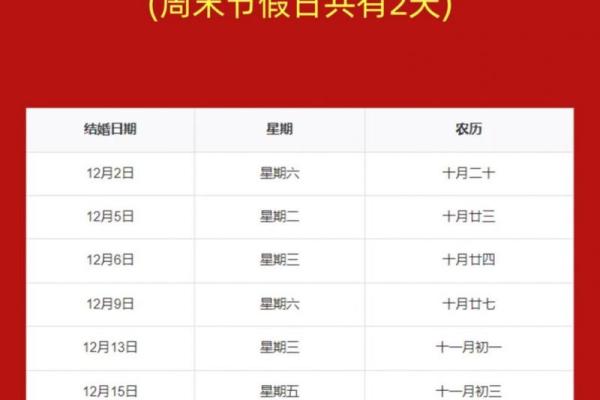 2015年结婚黄道吉日查询，哪几天最适合办婚礼？