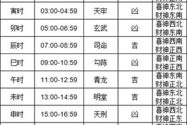 12月份装修动工吉日查询，请问哪天是动土的最佳时辰？