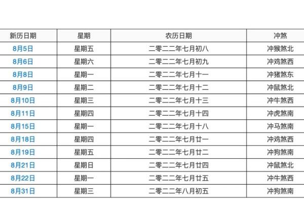 2026年农历正月结婚黄道吉日查询，精准避开新人属相冲煞的完整清单