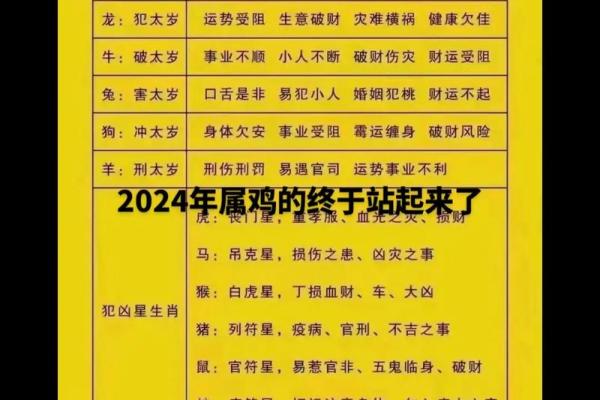 1969年出生的鸡生肖在龙年需要注意哪些健康问题