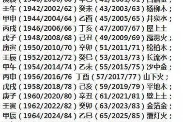 1985年出生是什么命格？金木水火土五行属性与运势分析
