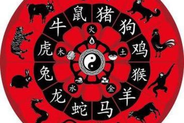 身体健康打一个生肖 身体健康对应哪个生肖