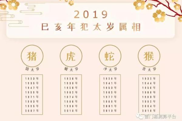 2005年属鸡的人今年多少岁了，具体怎么计算年龄？