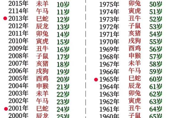 2002年出生的属马女孩，最佳的适婚年龄和年份是哪几年？