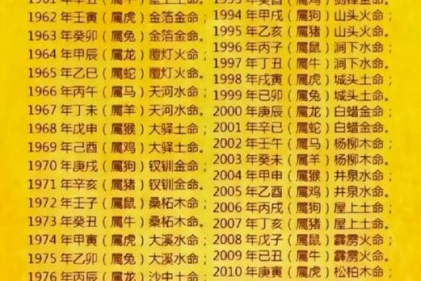 2009年十二生肖运势详解及每月运程完整版分析