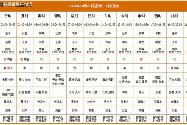 想找2021年万年历黄道吉日，了解每日宜忌和生肖运势的详细解读