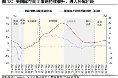 2020年下半年全球经济走势预测与分析报告