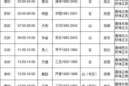 2025年11月份提车黄道吉日查询，哪天最适合新车开回家？