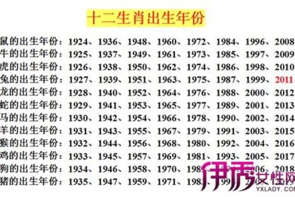 2001年出生的人今年虚岁和周岁分别多大，有什么区别