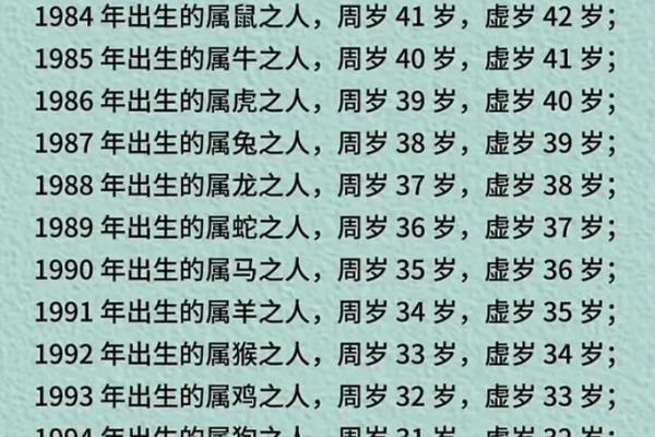 1994年出生属狗到2025年运势如何及虚岁周岁年龄对照表