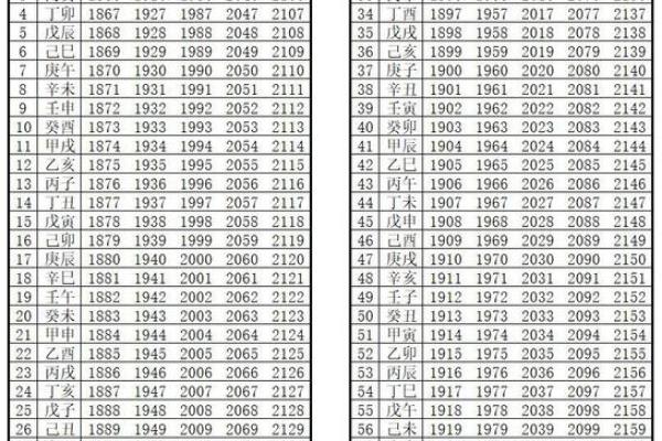 2012年天干地支怎么算？详细计算方法与年份对照表