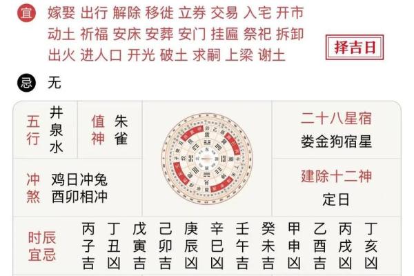 2025年属鸡人农历几月开工最吉利，求具体日期时辰