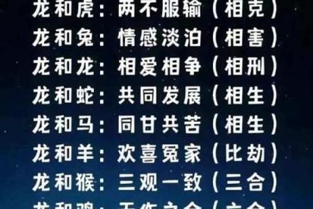2000年属龙女性最佳婚配年龄与属相配对详解
