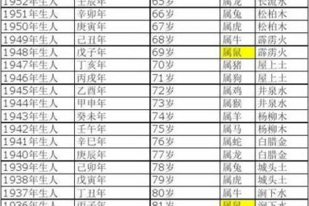 属鸡的人今年多大了？2024年最新年龄对照表查询