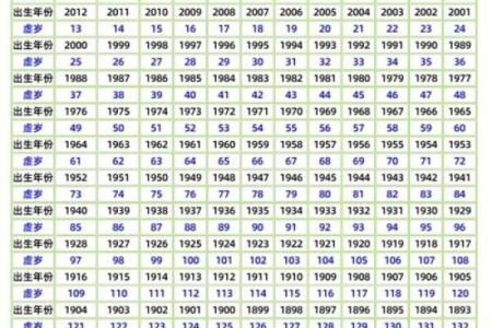 1981年出生属鸡的人今年2024年周岁年龄具体是多少？