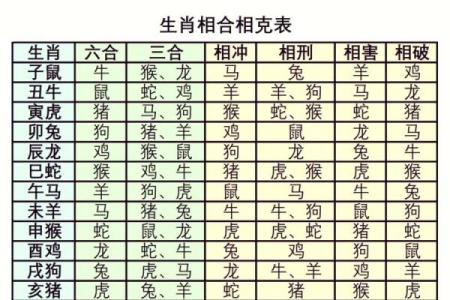 93年出生的生肖鸡女性婚姻配对指南，与哪些属相最相合？