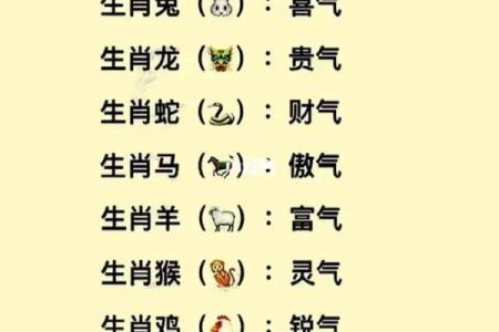 鸿运当头代表哪个生肖 鸿运当头生肖寓意解析