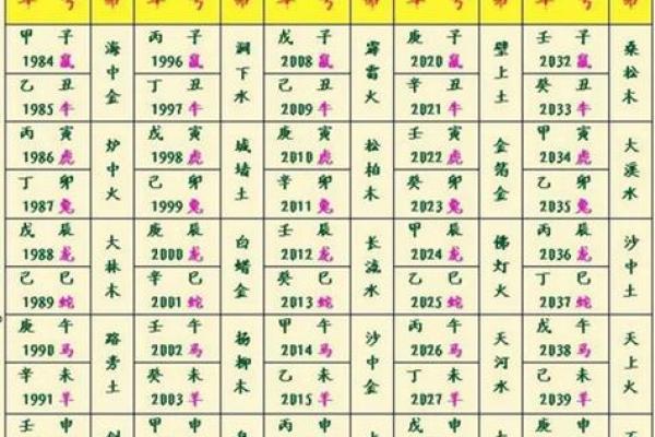 1970年属狗的人五行属什么命，金木水火土中哪一行？