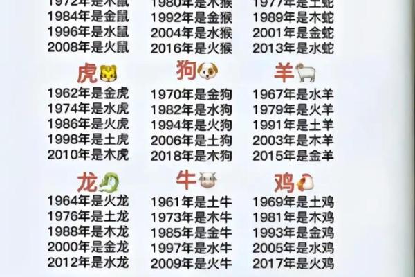 1994年1月出生属相是狗还是鸡？生肖年份划分标准解析