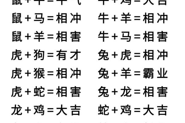2000年属龙男的正缘生肖配对，最佳婚配属相是谁