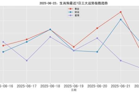 属狗的人2025年蛇年运势如何？财运和健康需要注意什么