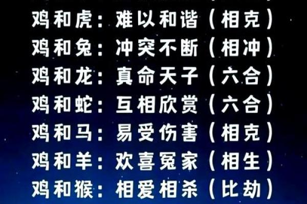 鸡女和狗男的属相婚配是否合适？婚姻幸福指数如何？